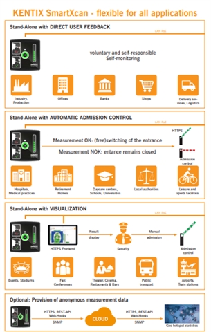 Featured Security Tool: Thermal Sensor